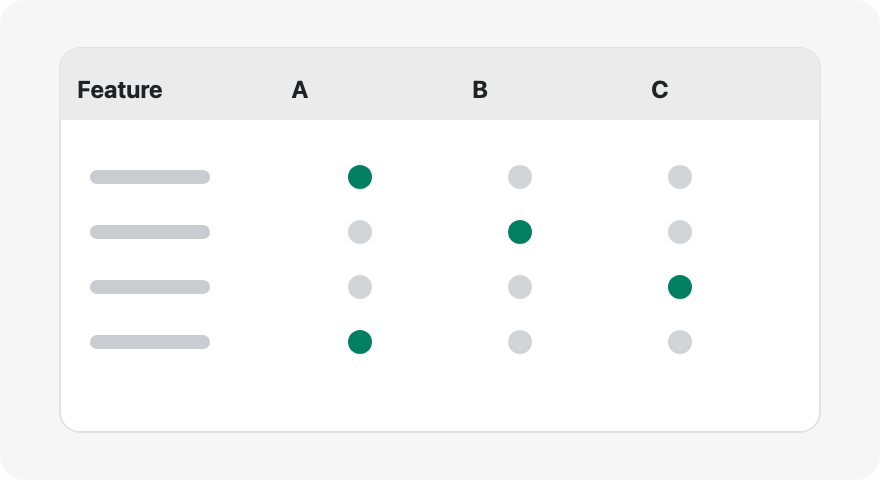 Comparison table example from the app