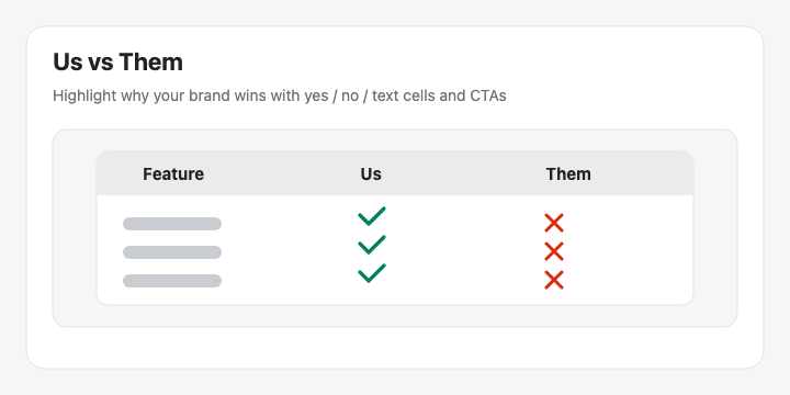 Us vs Them example from the app